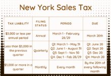sales tax nyc