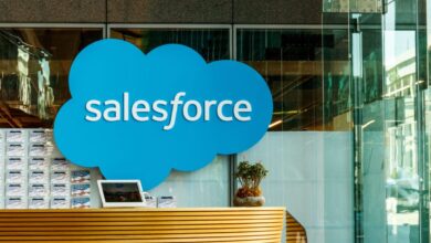 salesforce stock